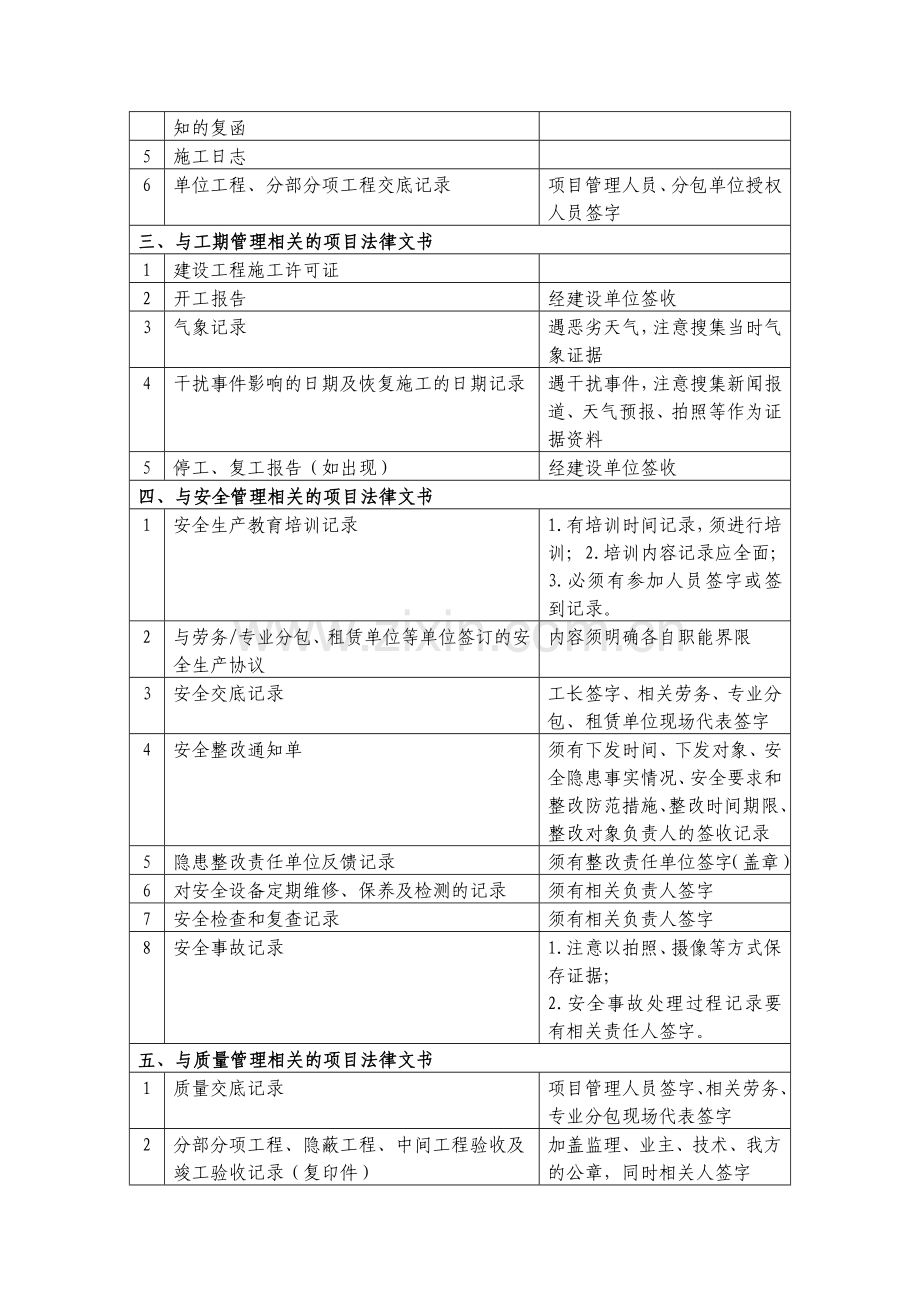 项目法律文书一般范围及注意要点.docx_第3页