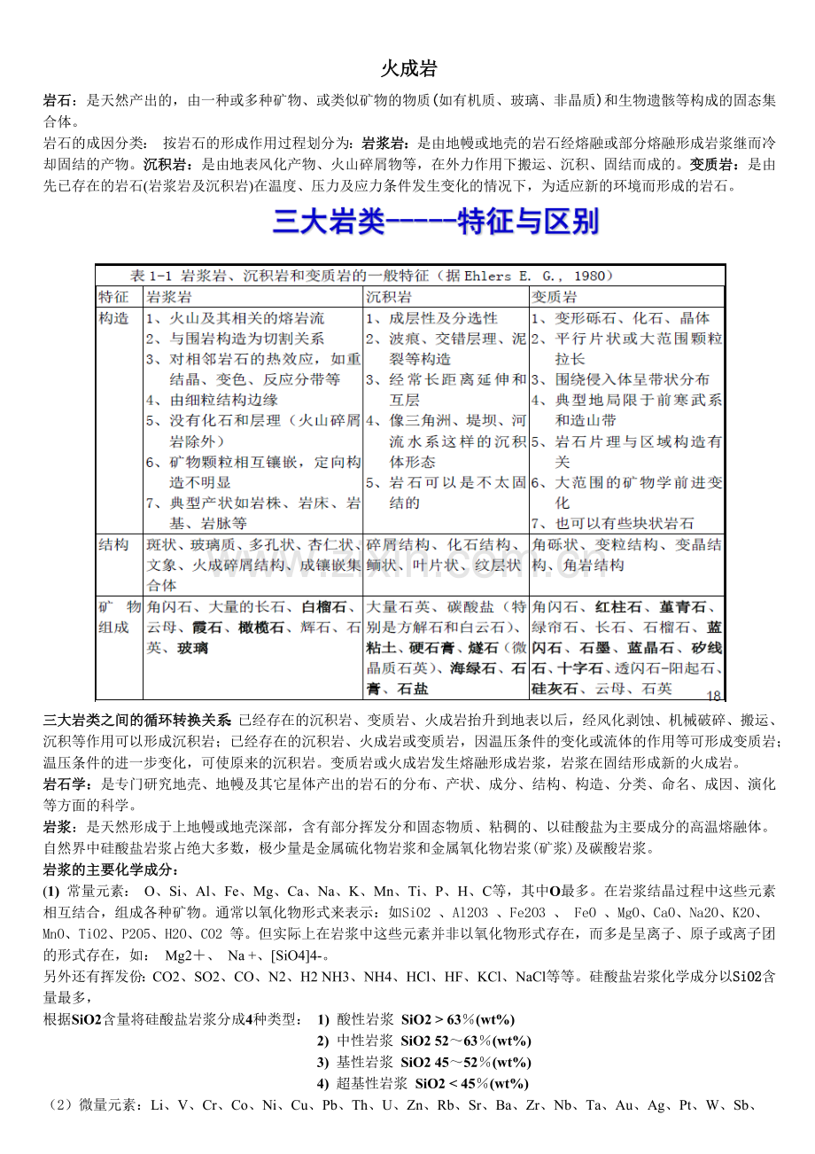 岩石学期末考试重点整理.docx_第1页