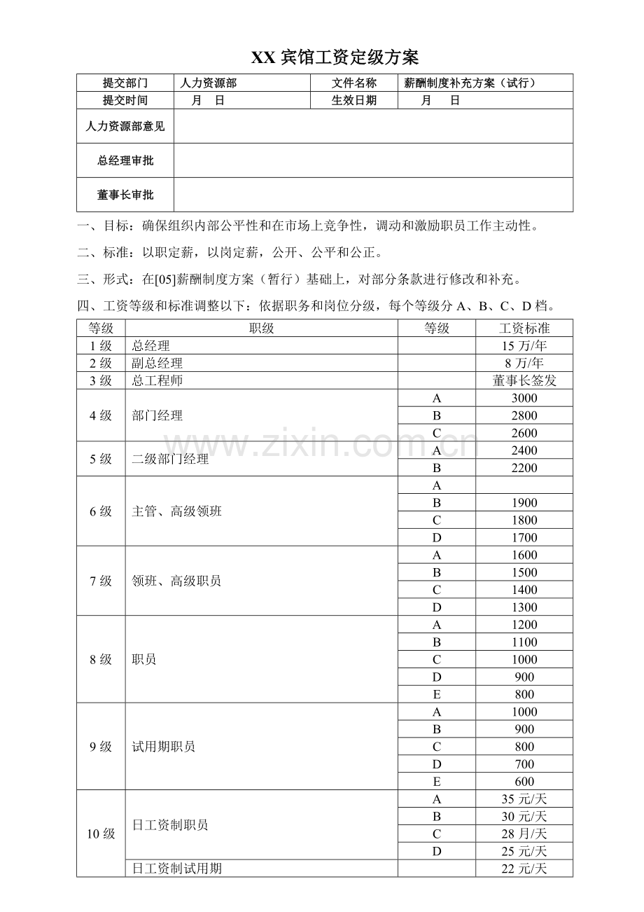 中型酒店工资方案样本.doc_第1页