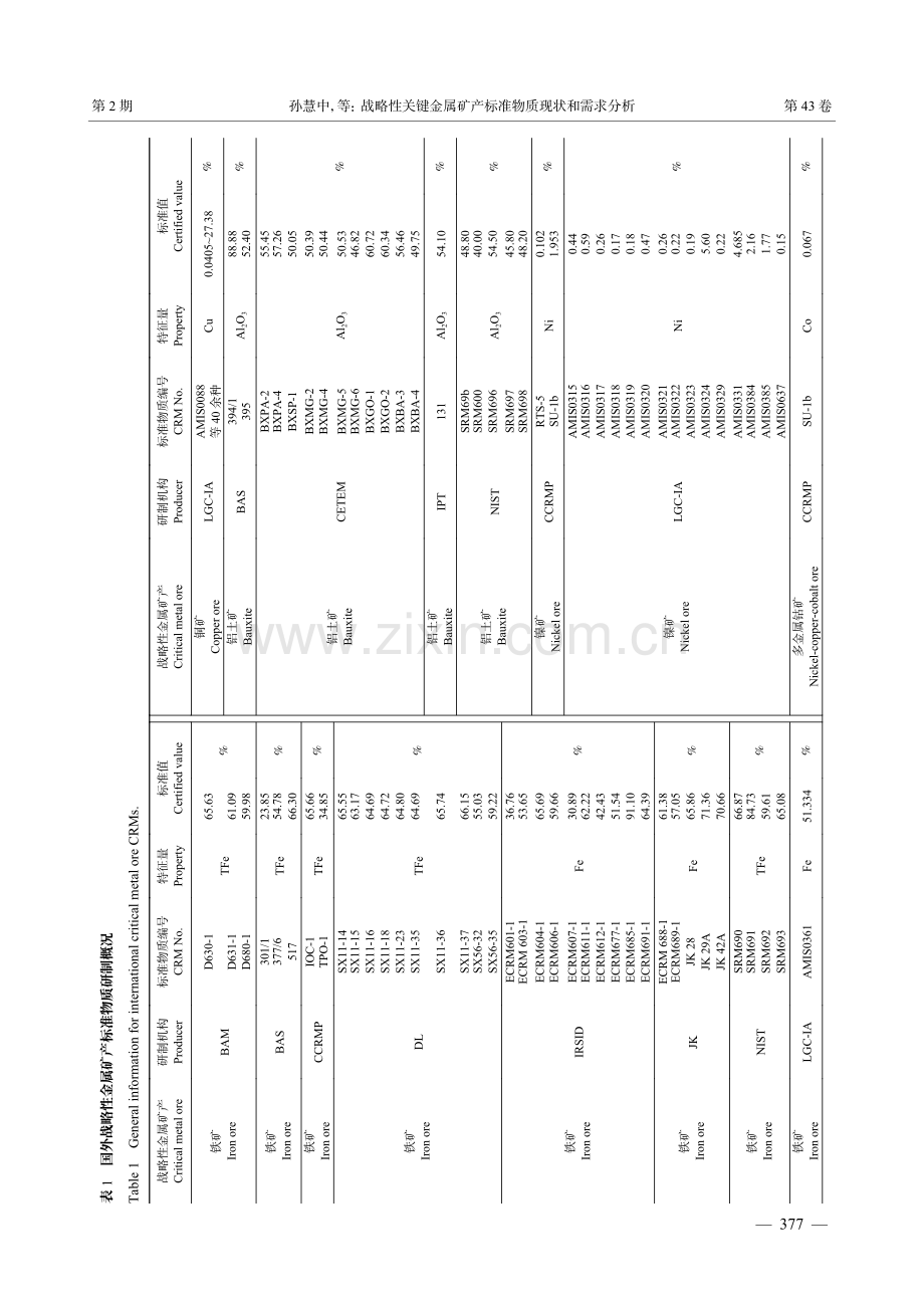 战略性关键金属矿产标准物质现状和需求分析.pdf_第3页