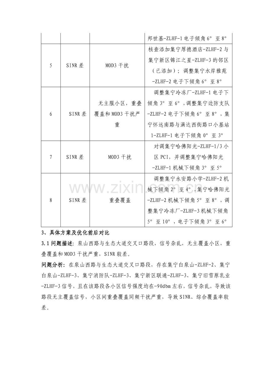 乌兰察布城区网格3质差网格质量提升方案调整前后对比.docx_第3页