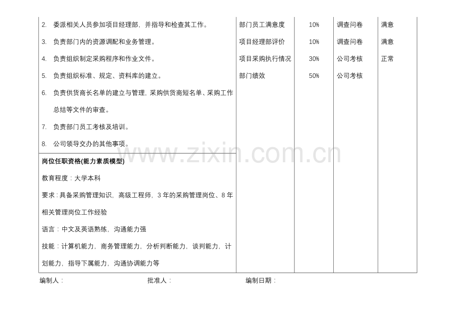 岗位说明书31合集.doc_第2页