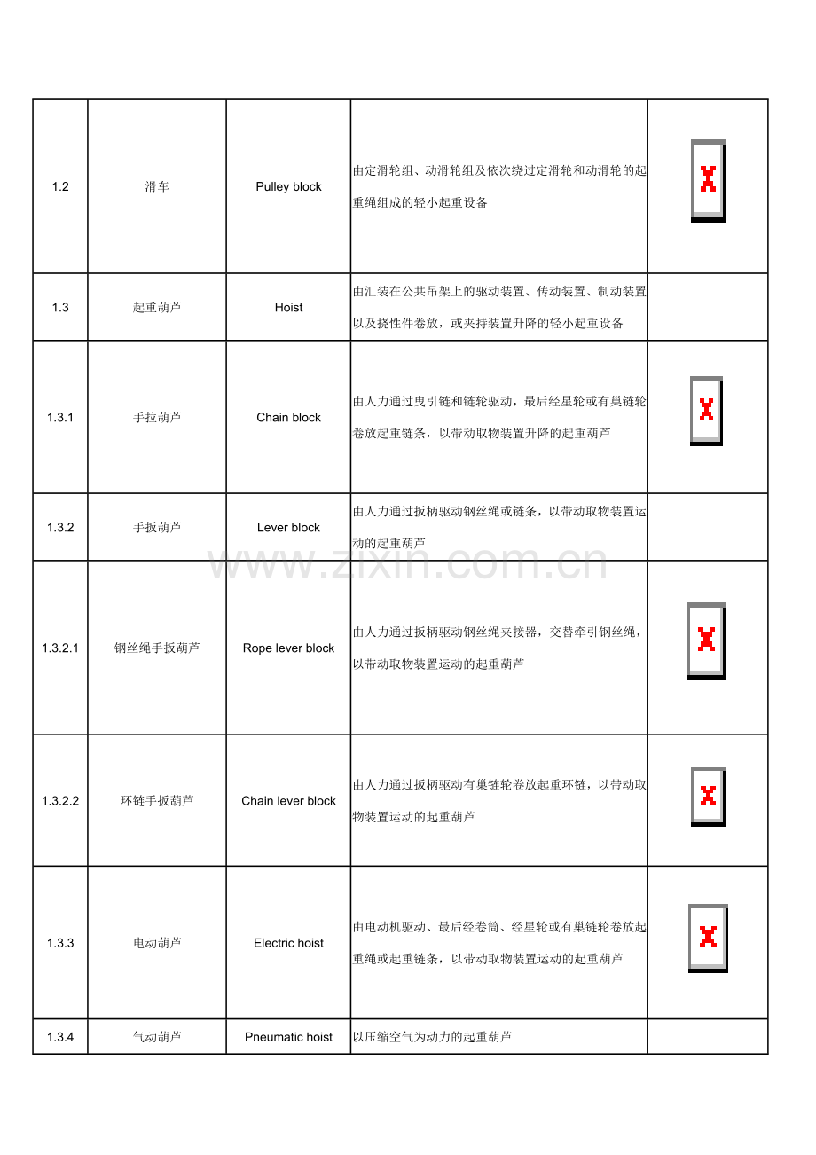 起重机械名词术语——起重机械类型.doc_第2页