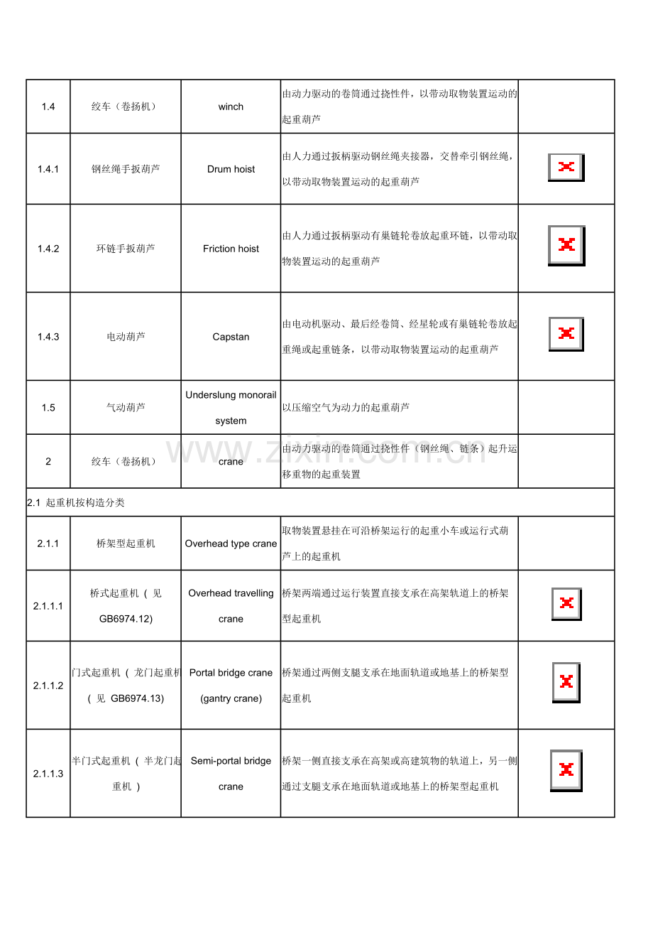 起重机械名词术语——起重机械类型.doc_第3页