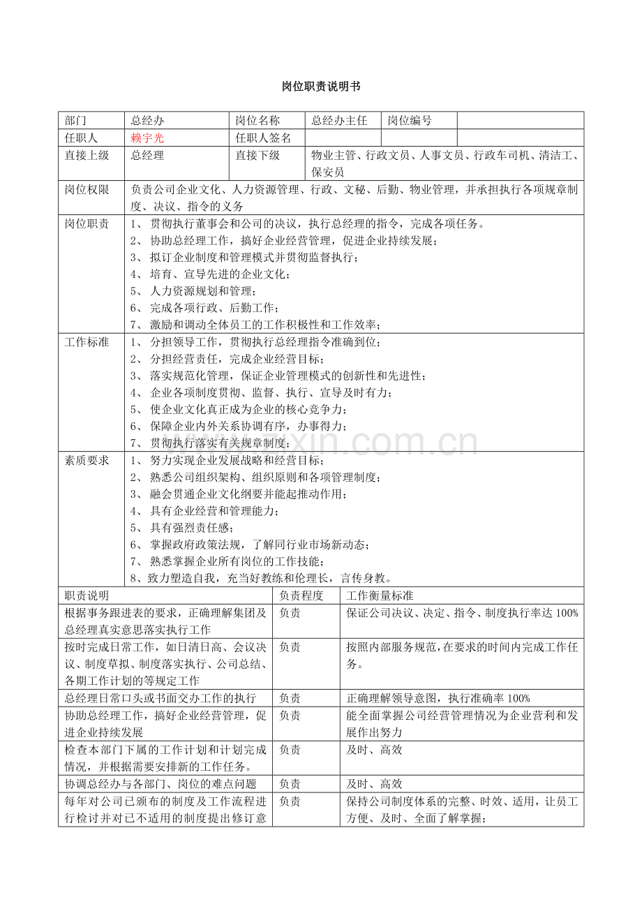 岗位职责说明书总经办20134.doc_第1页