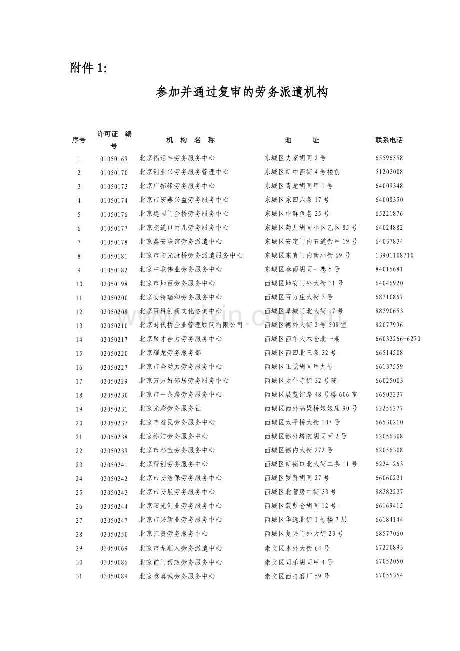 参加并通过复审的劳务派遣机构.doc_第1页