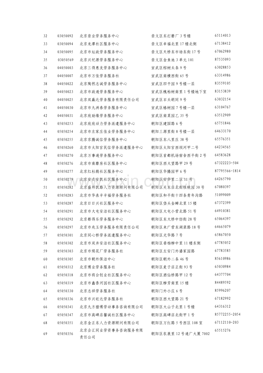 参加并通过复审的劳务派遣机构.doc_第2页