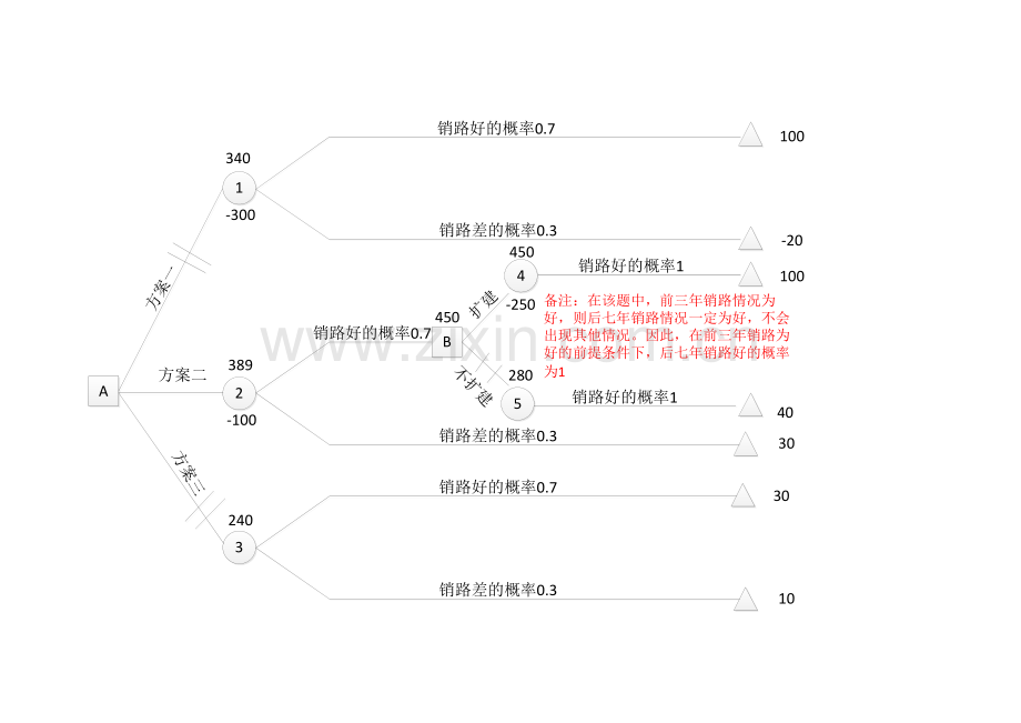 二级决策树作业参考.docx_第1页