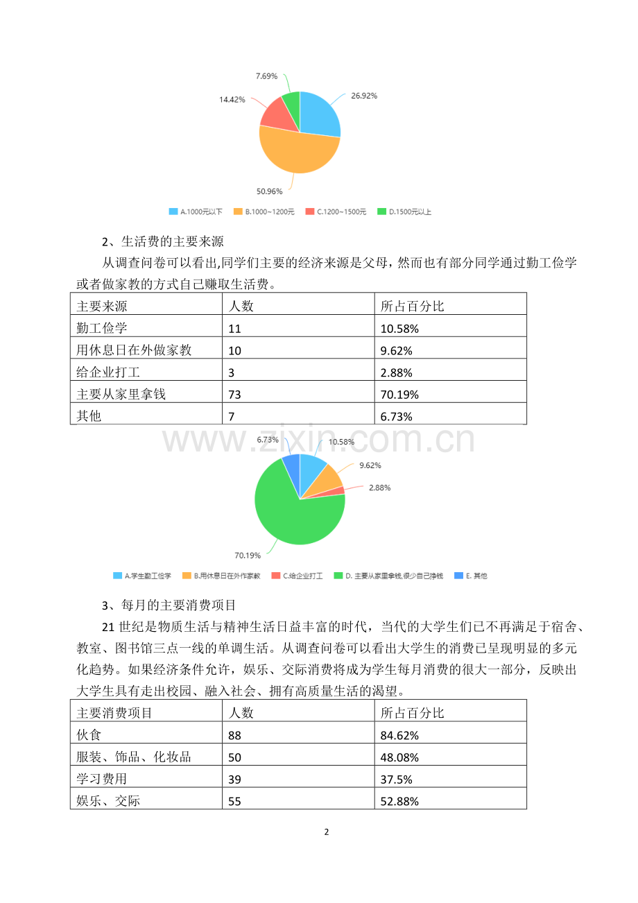 大学生消费情况的调查报告.docx_第2页