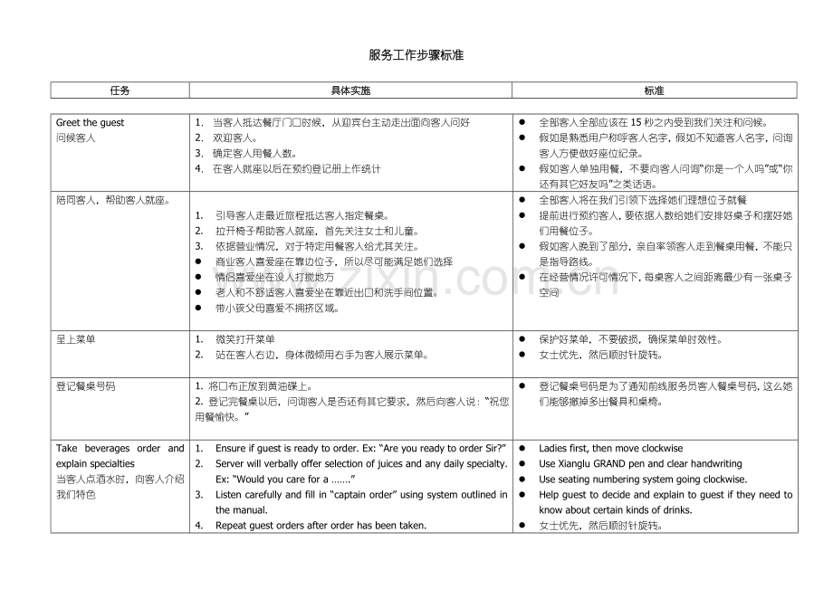 餐饮服务流程培训手册样本.doc_第1页