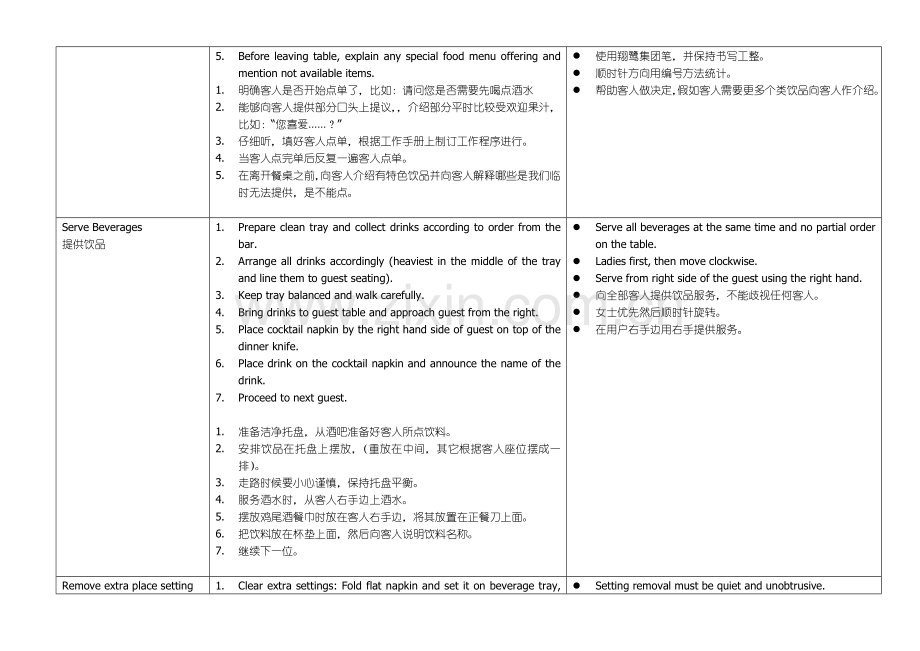 餐饮服务流程培训手册样本.doc_第2页
