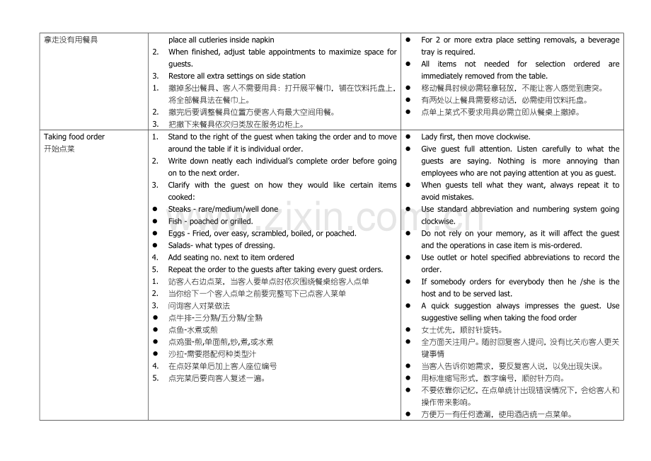 餐饮服务流程培训手册样本.doc_第3页