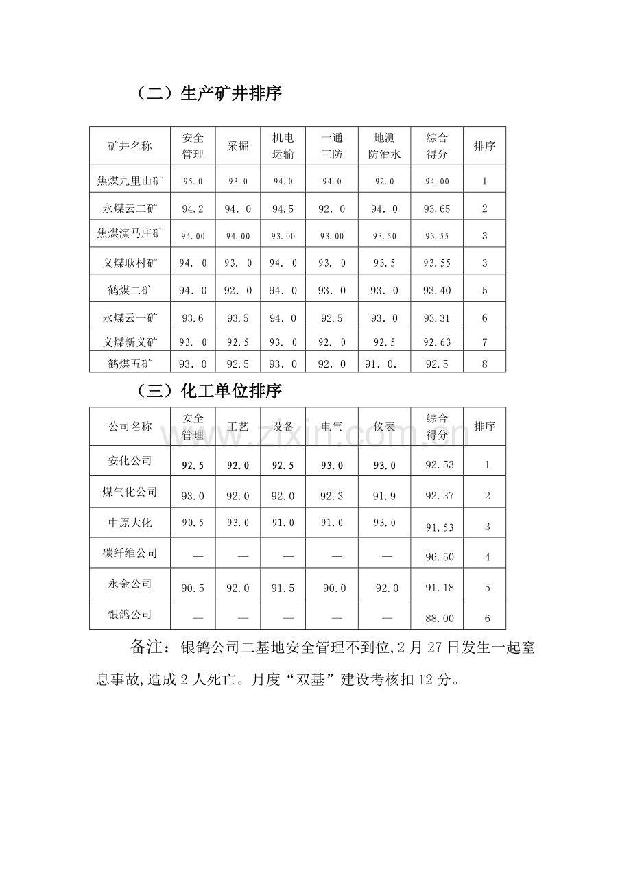 双基建设考核情况通报.doc_第2页