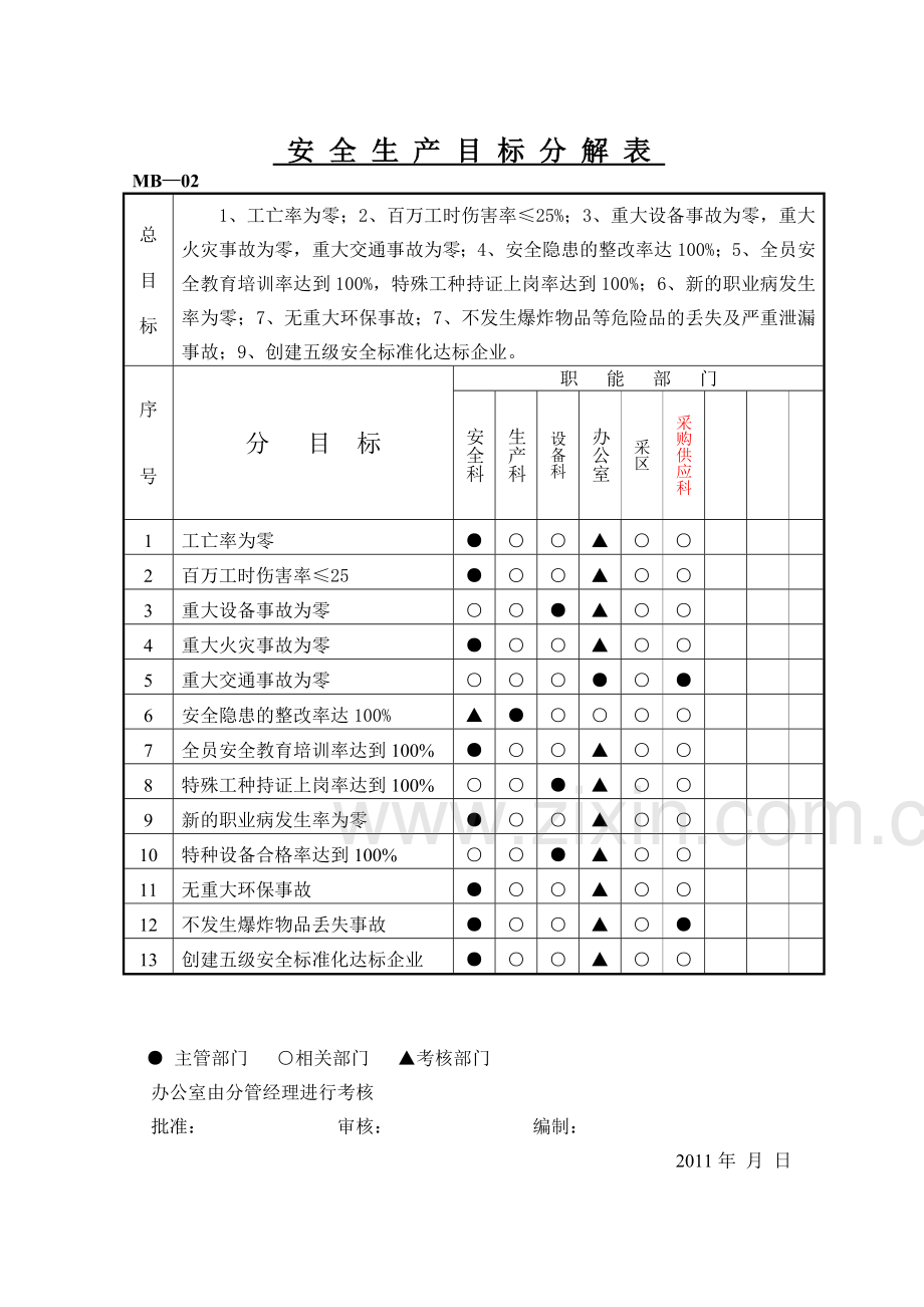 露天矿山安全记录表格.doc_第2页