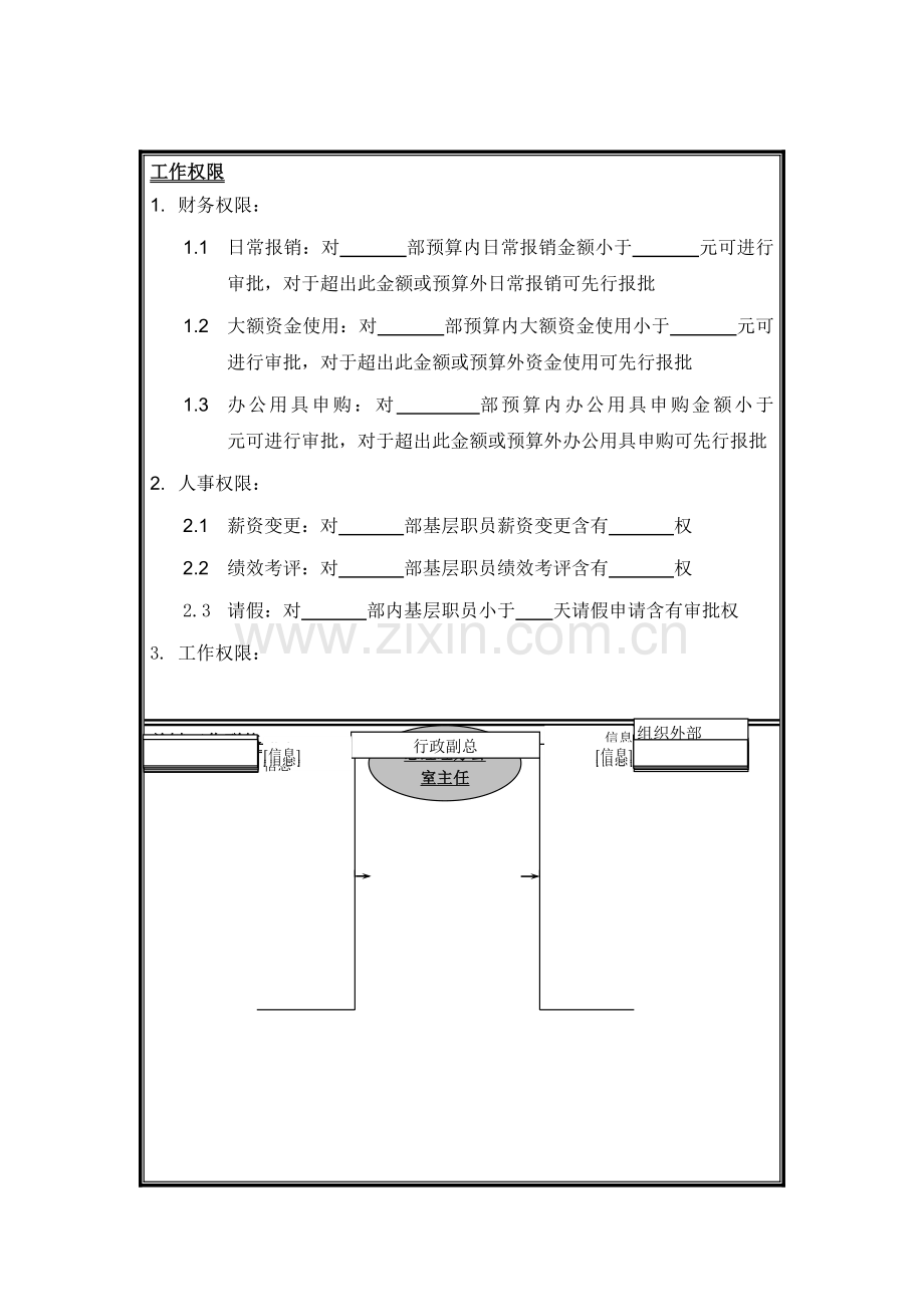 总经理办公室主任岗位职责样本.doc_第3页