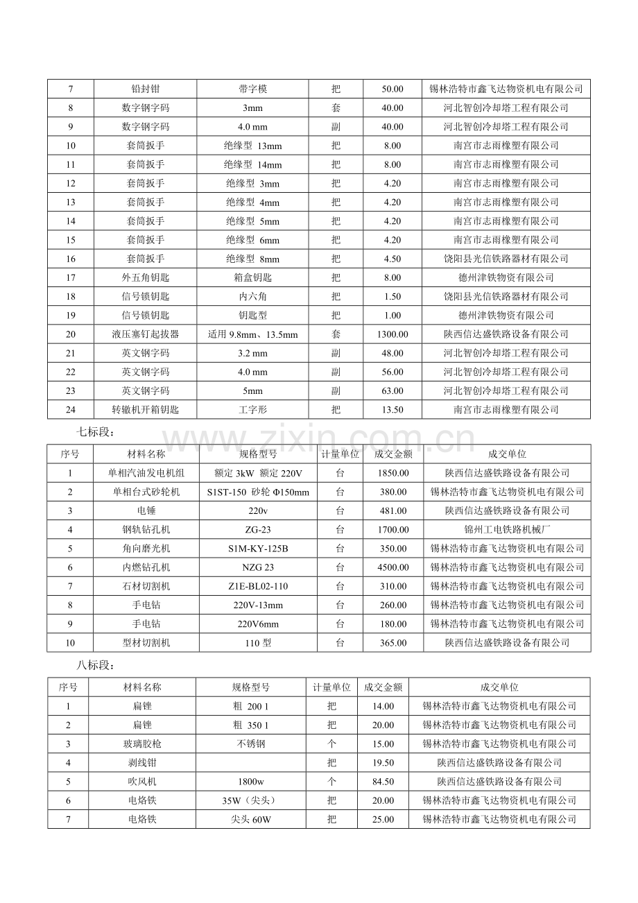 内蒙古集通铁路集团有限责任公司锡林浩特电务段.doc_第2页