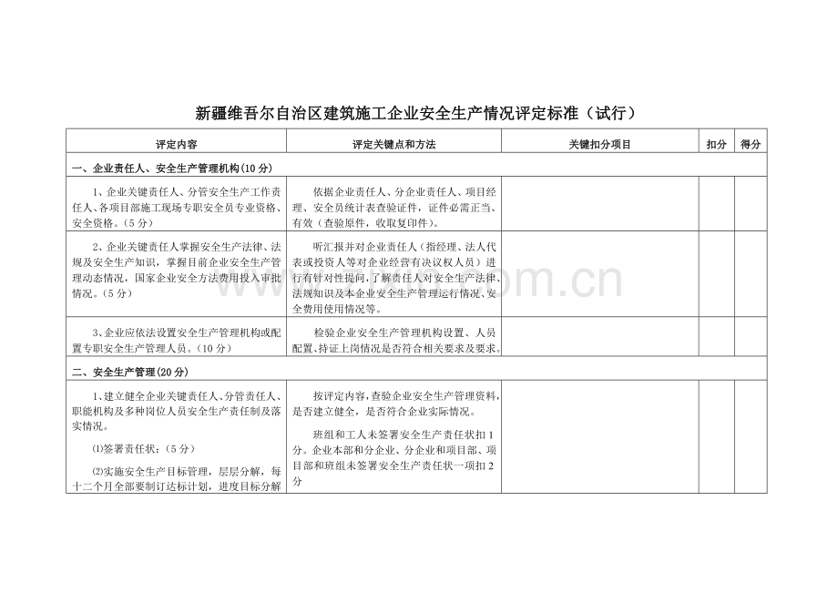 建筑施工企业安全生产状况评估标准样本.doc_第1页