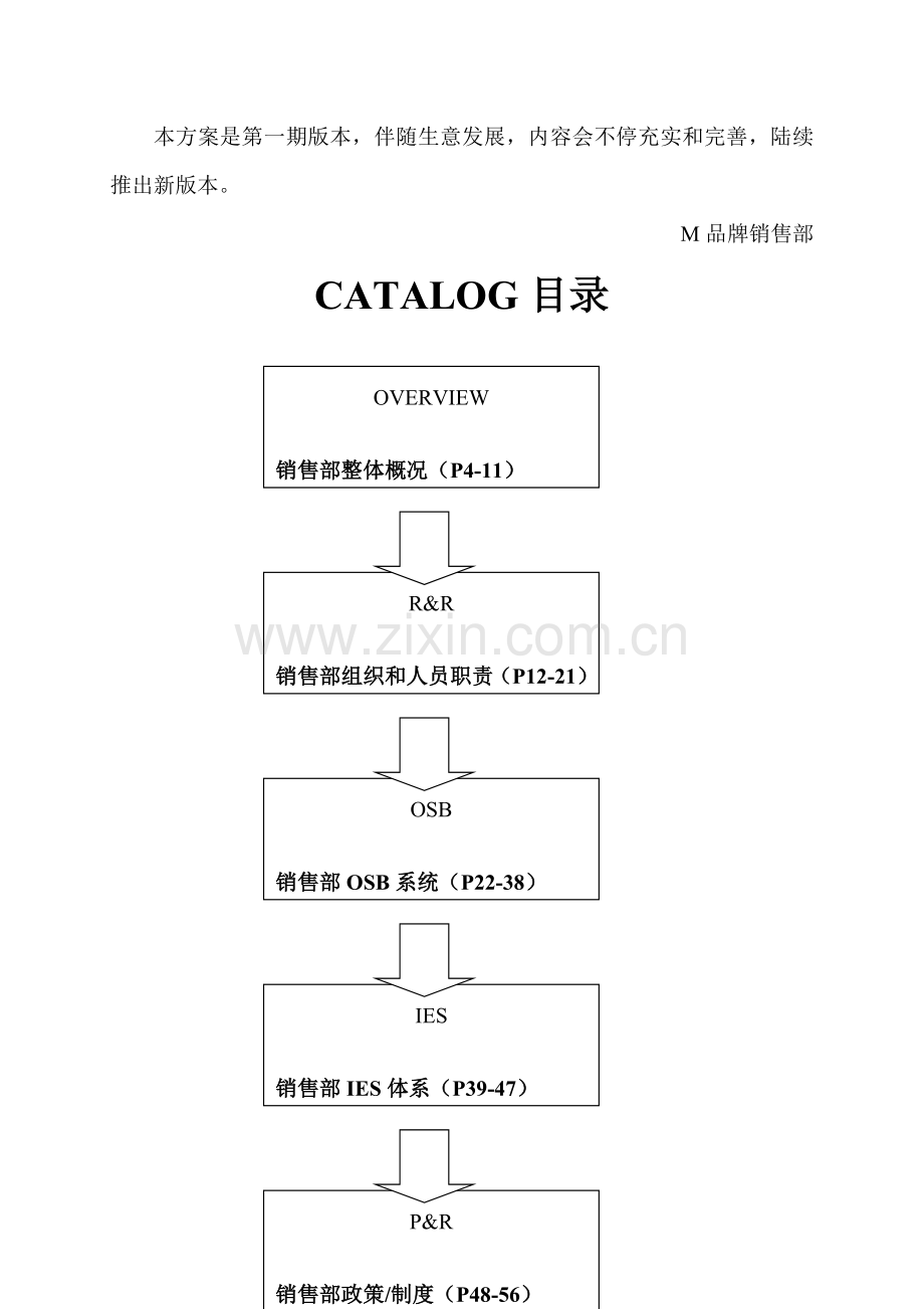 品牌销售团队管理方案模板样本.doc_第3页