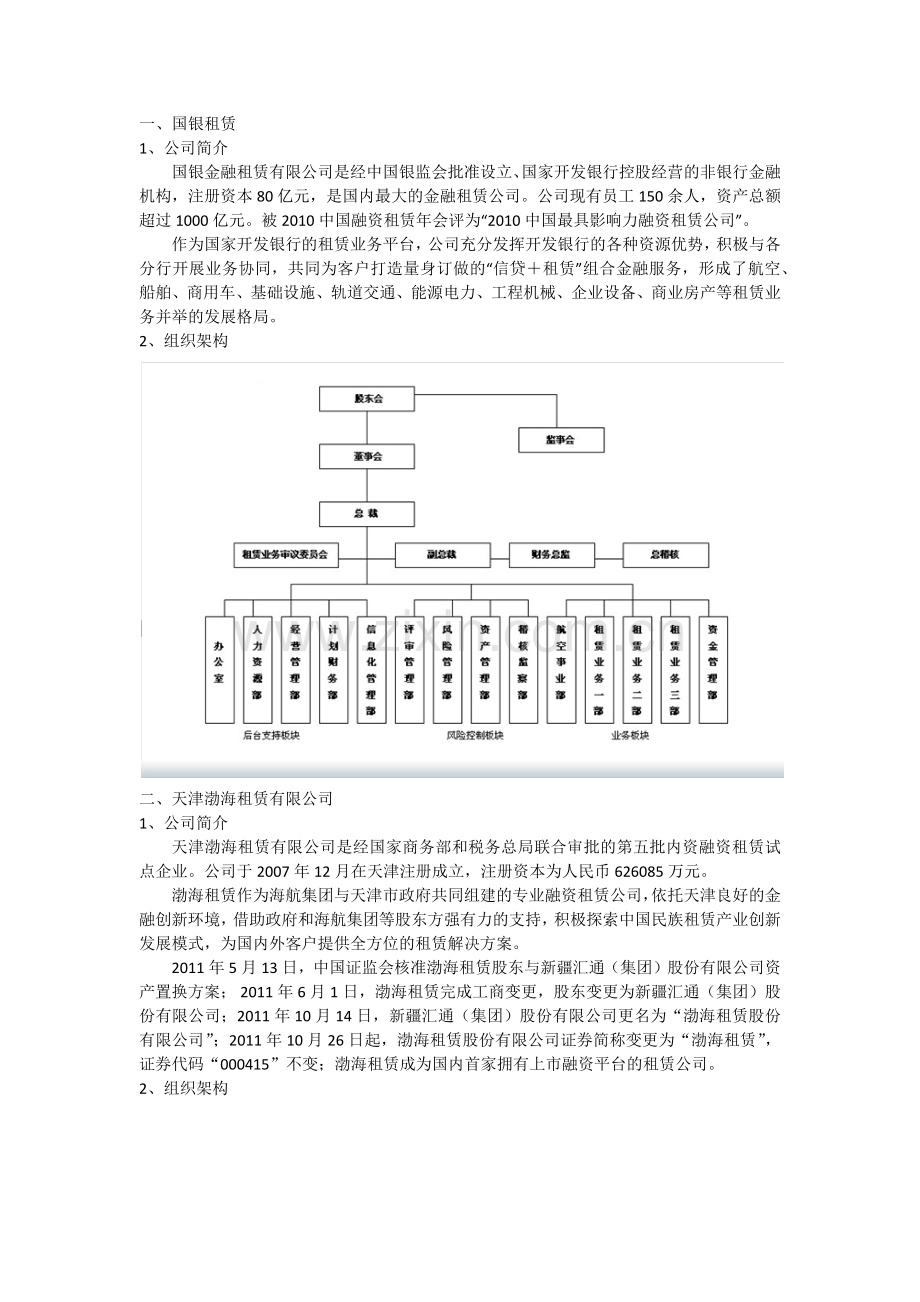 融资租赁公司组织架构.docx_第1页