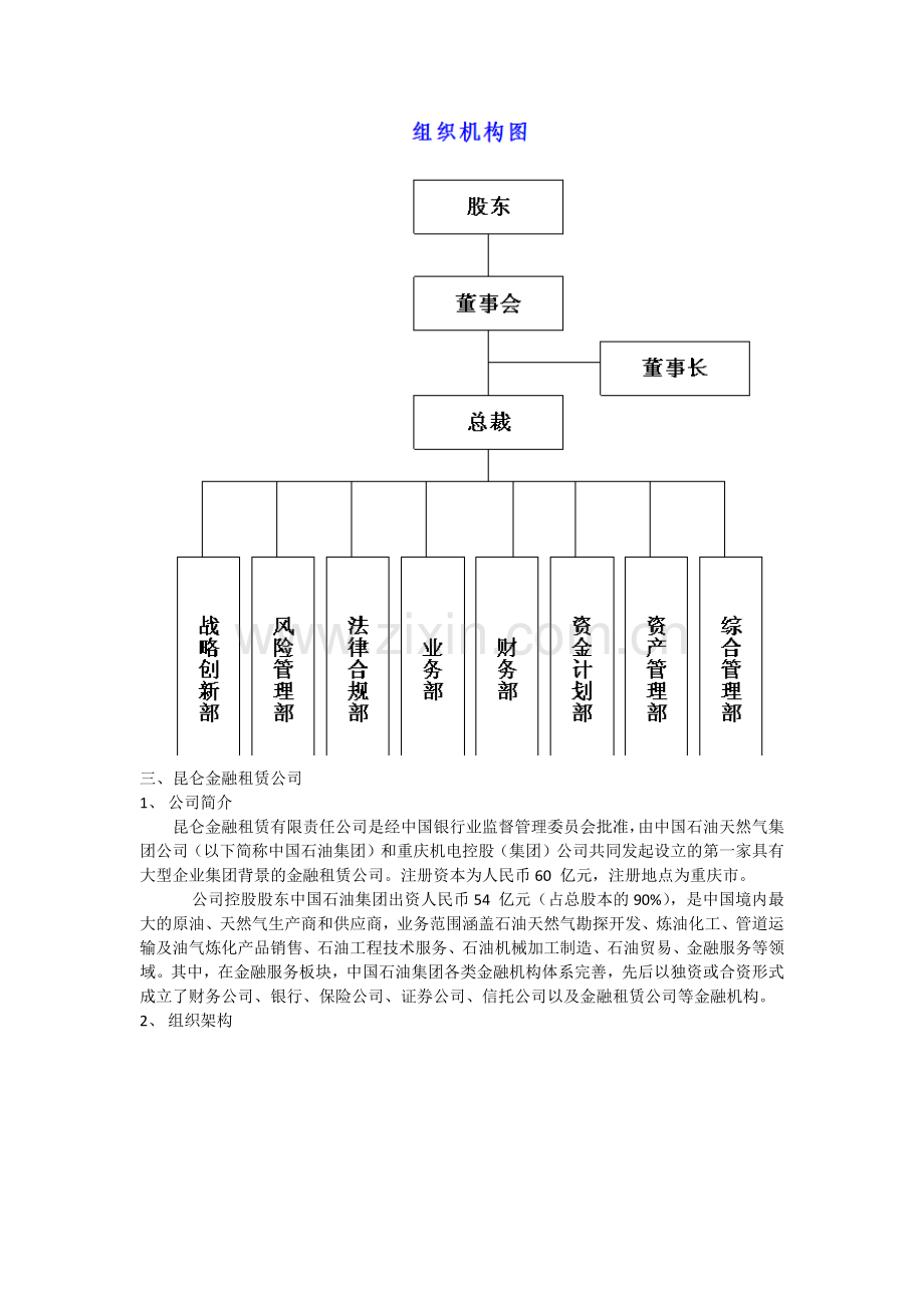 融资租赁公司组织架构.docx_第2页