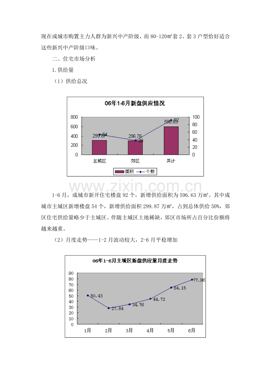 上半年成都房地产市场研究报告分析样本.doc_第3页