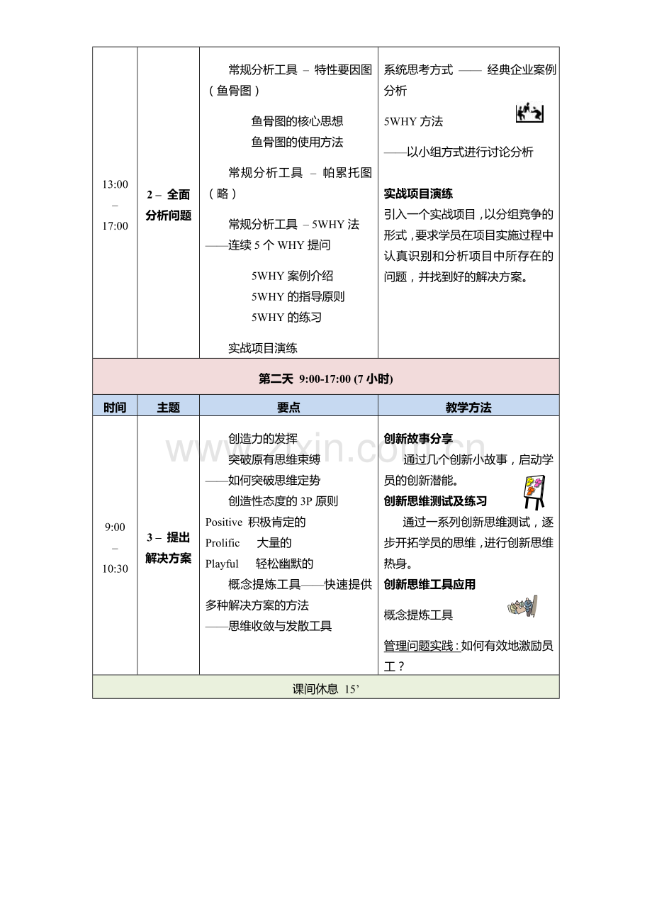 系统化问题解决与决策.doc_第3页