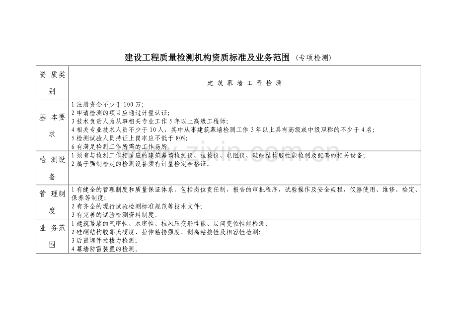 浅析附建设工程质量检测机构资质标准及业务范围专项检测.doc_第3页