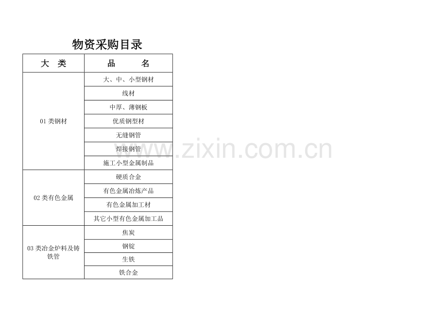 大庆油田物资采购目录.doc_第1页