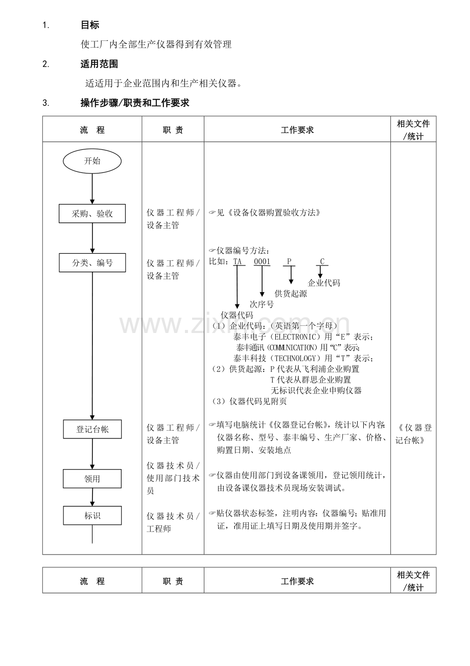 公司仪器管理流程样本.doc_第1页