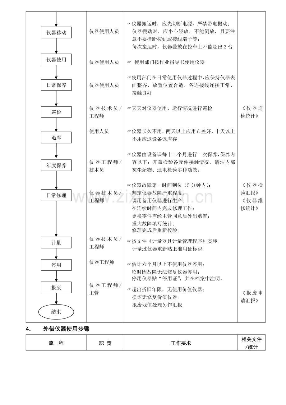 公司仪器管理流程样本.doc_第2页