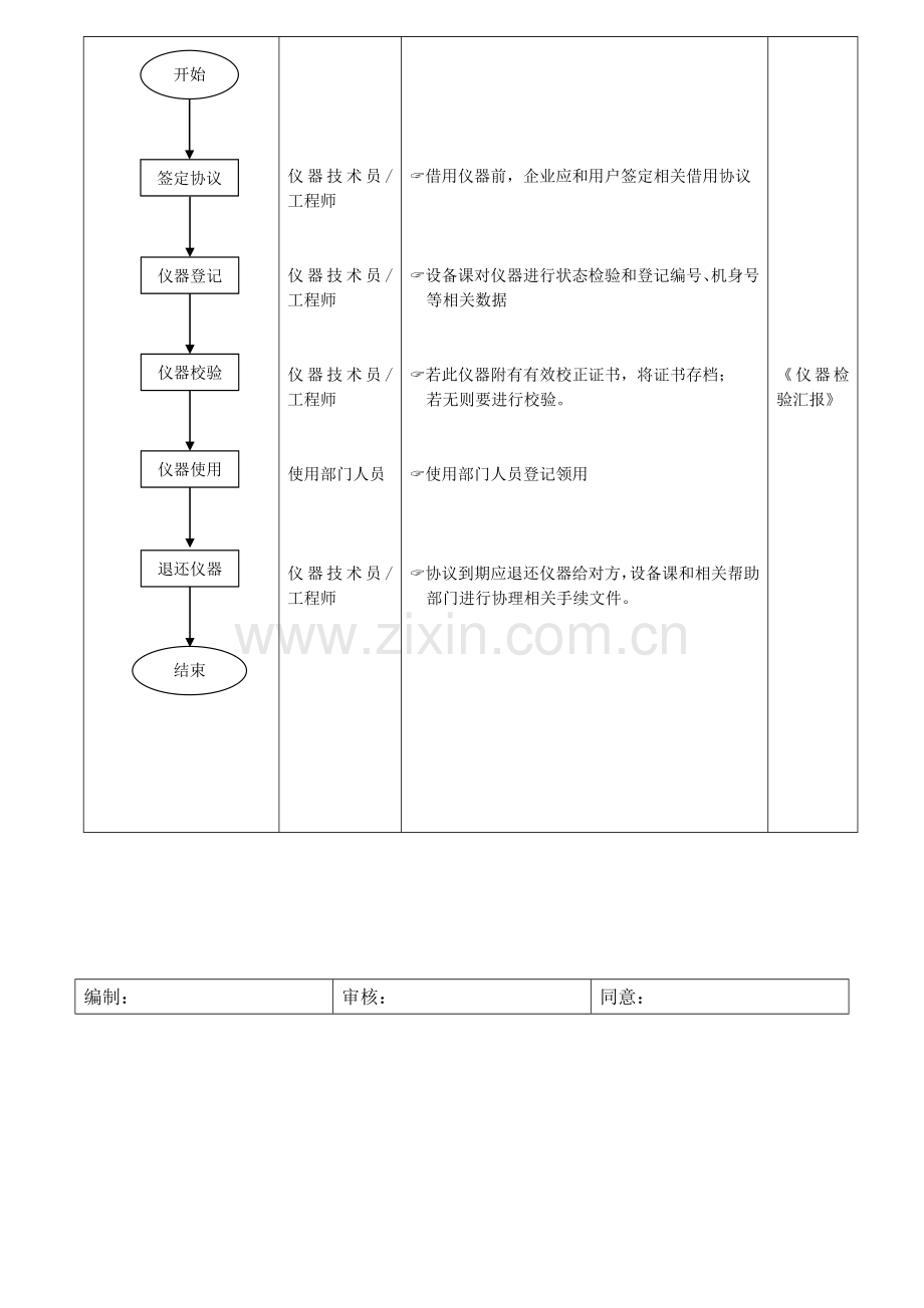 公司仪器管理流程样本.doc_第3页