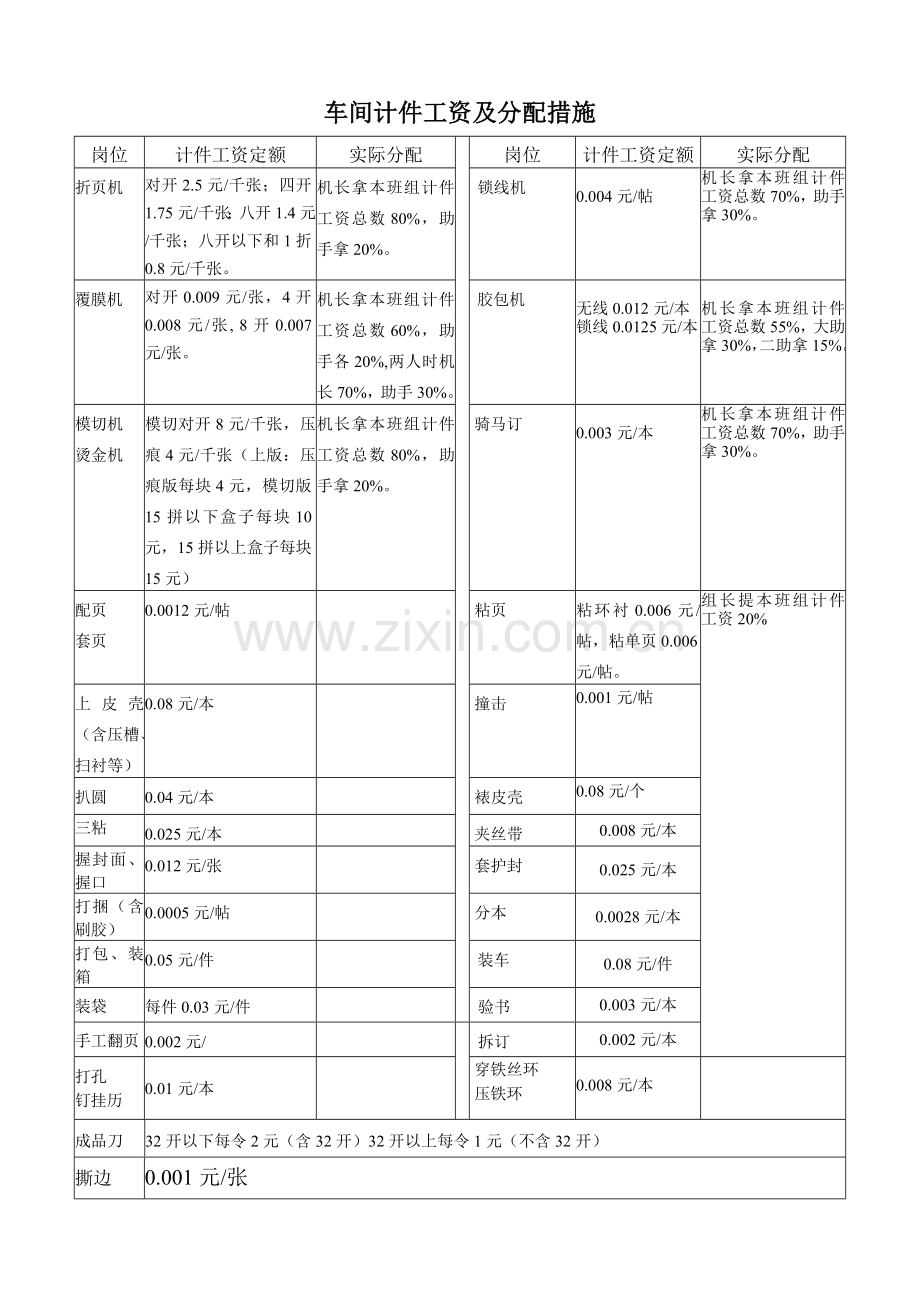 公司车间工资方案样本.doc_第2页