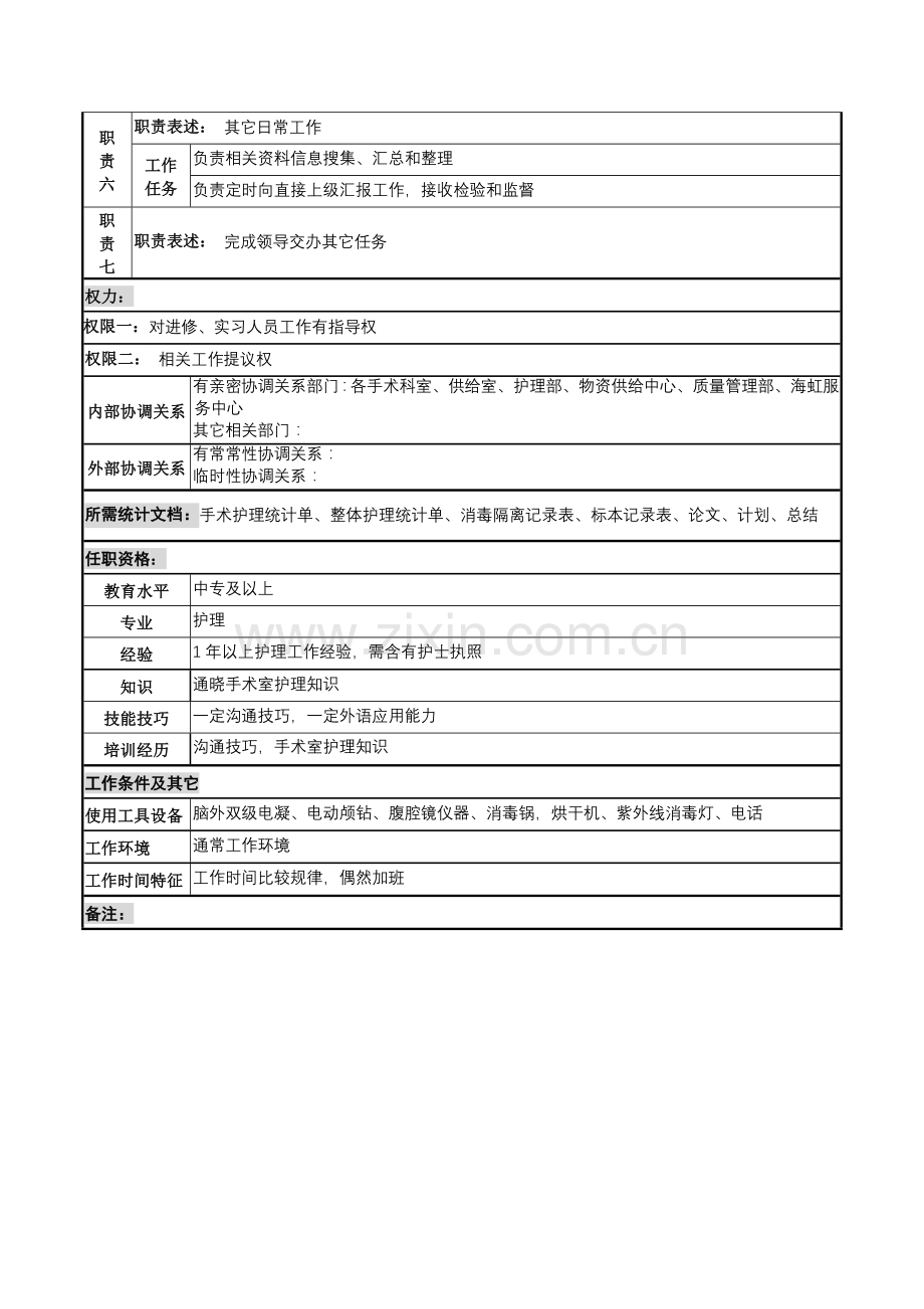 麻醉科护士岗位职责样本.doc_第2页