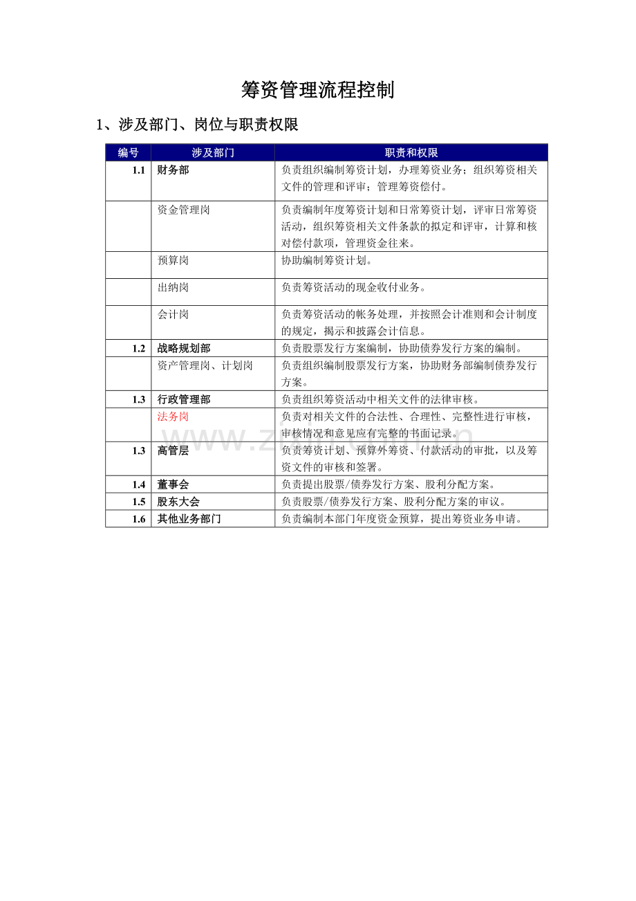 内控最佳实践筹资管理流程.doc_第1页