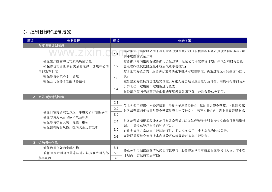 内控最佳实践筹资管理流程.doc_第3页