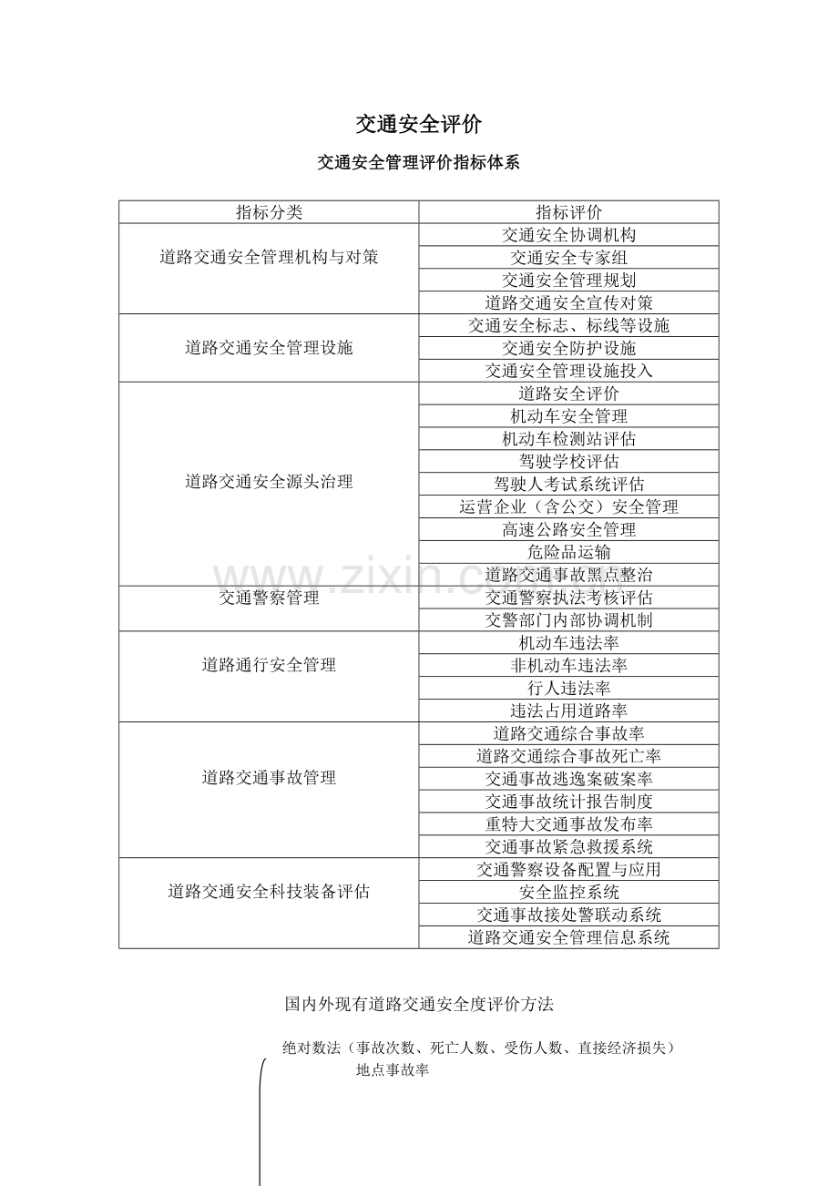 交通安全评价.doc_第1页