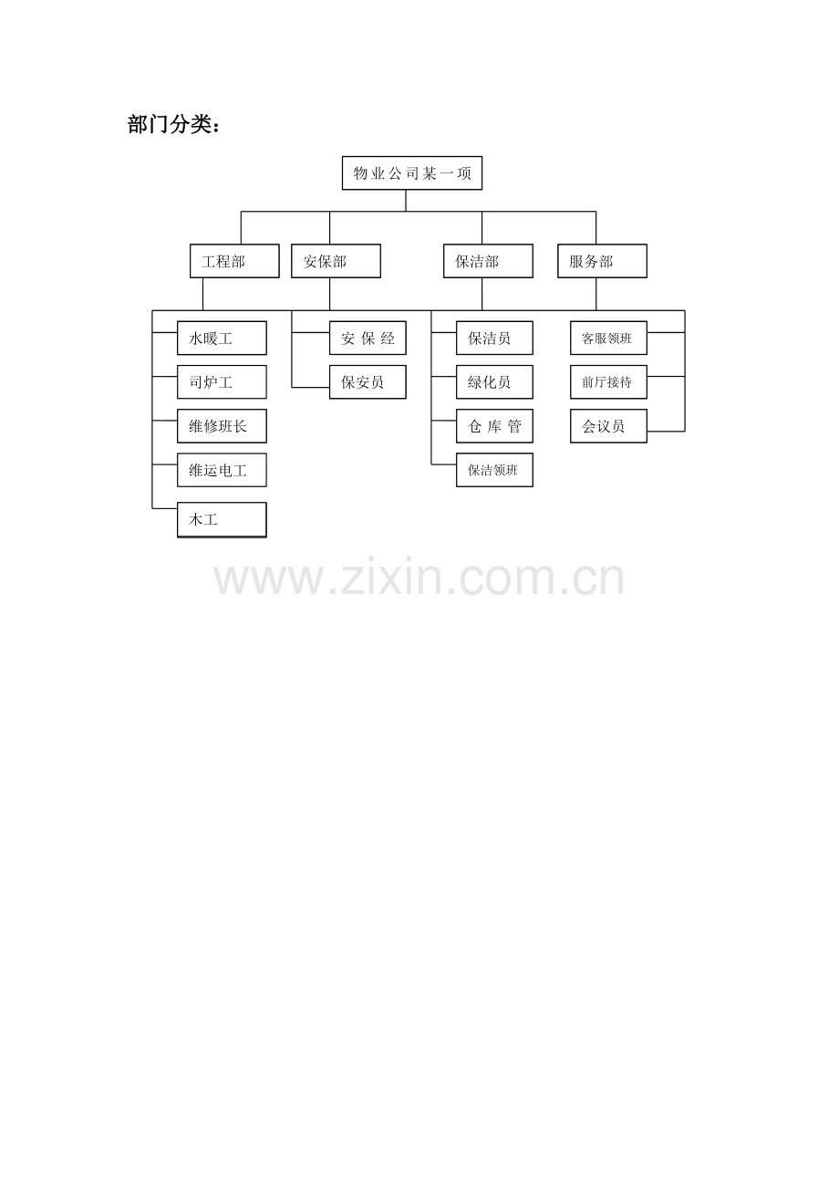 物业公司各项规章制度分析.doc_第3页