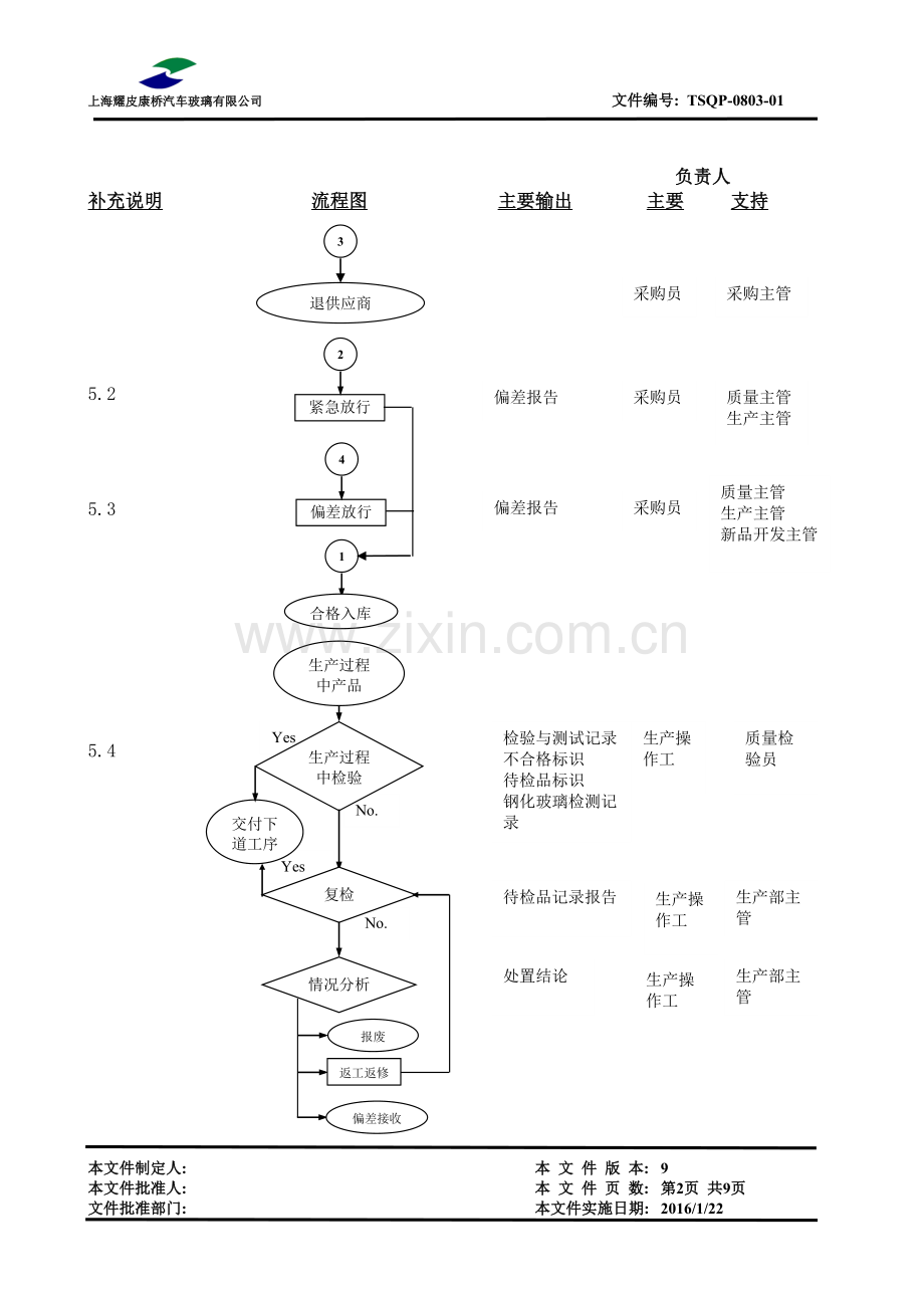 不合格品控制程序.docx_第2页