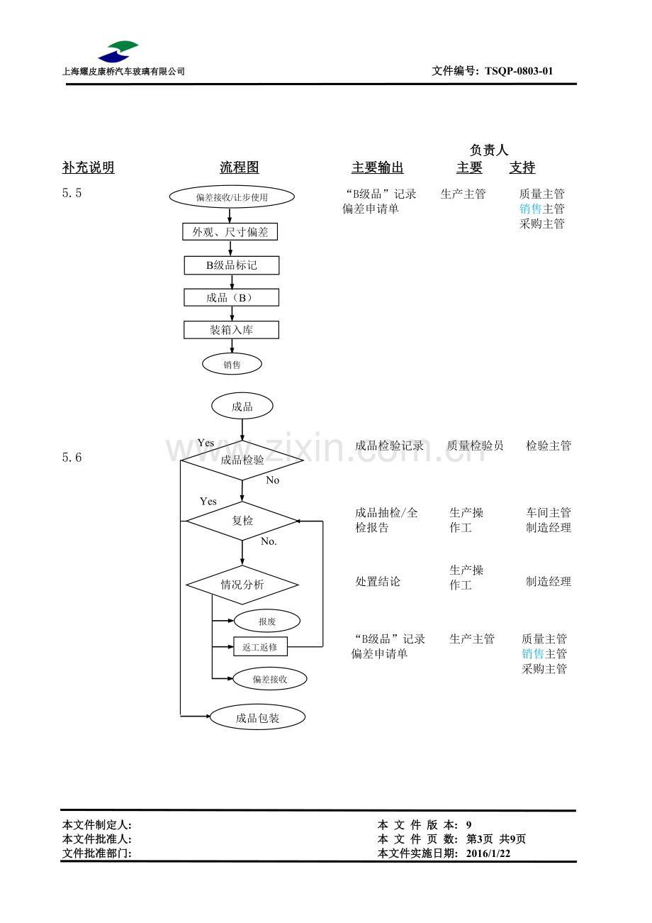 不合格品控制程序.docx_第3页