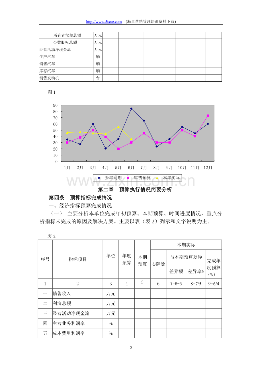 天天向上成本分析及主要会计科目.doc_第2页