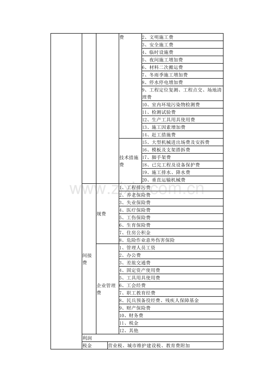 2011山西省建设工程计价依据建设工程费用定额编制说明.doc_第2页