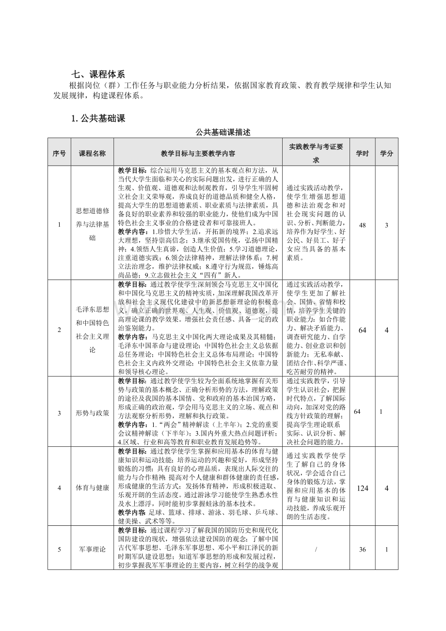 食品工艺与检测专业人才培养方案.doc_第3页