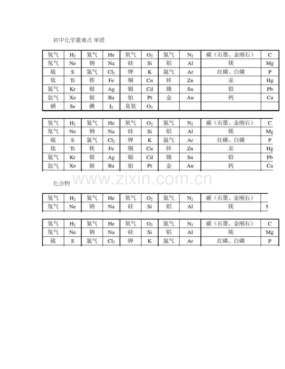 初中化学重点难点知识点总结全图文.doc_第1页