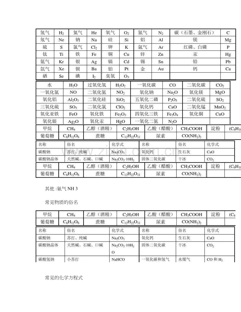 初中化学重点难点知识点总结全图文.doc_第2页