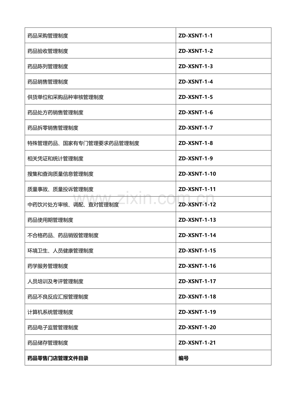 零售药店质量管理制度岗位职责操作规程汇编样本.doc_第2页