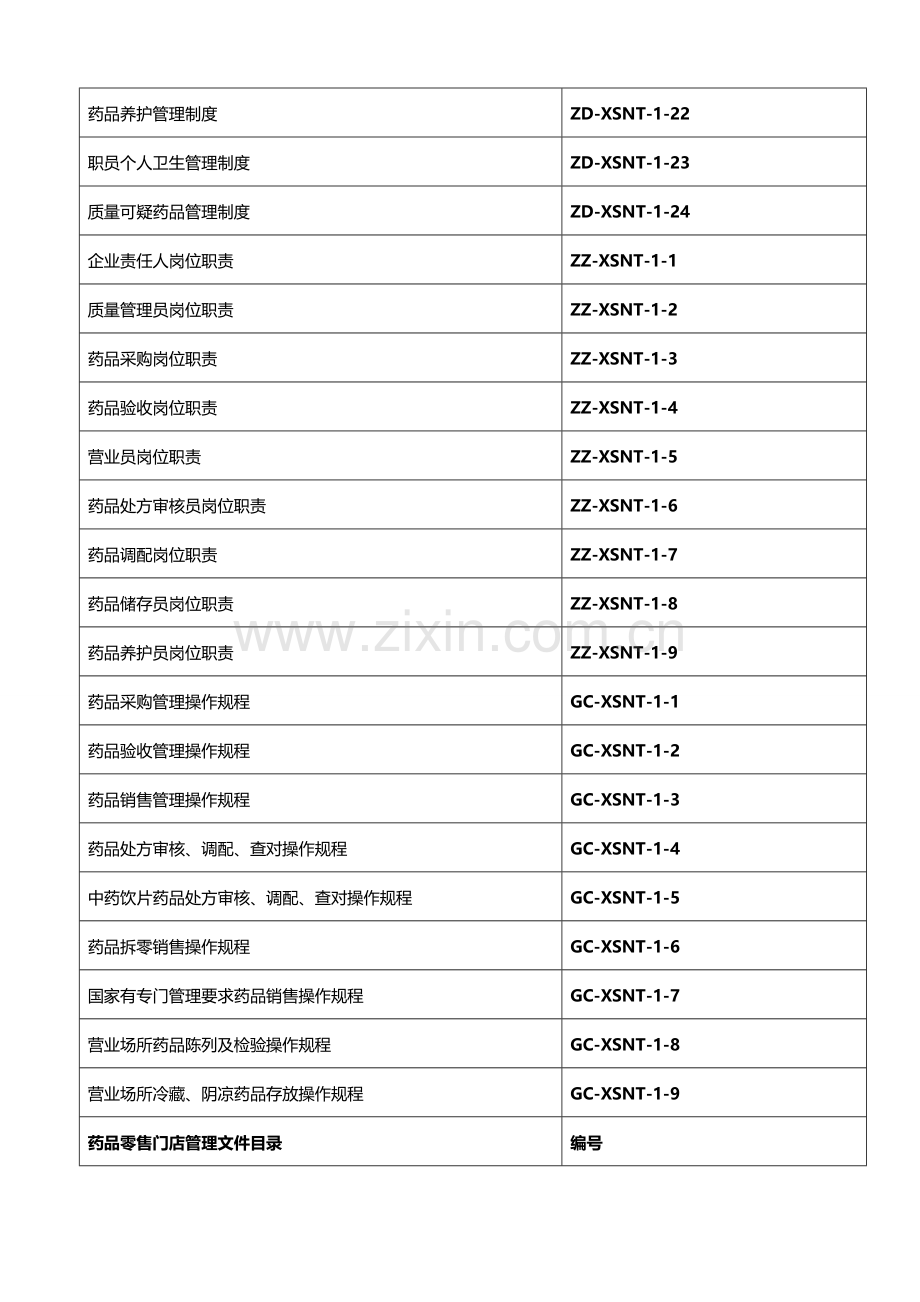 零售药店质量管理制度岗位职责操作规程汇编样本.doc_第3页