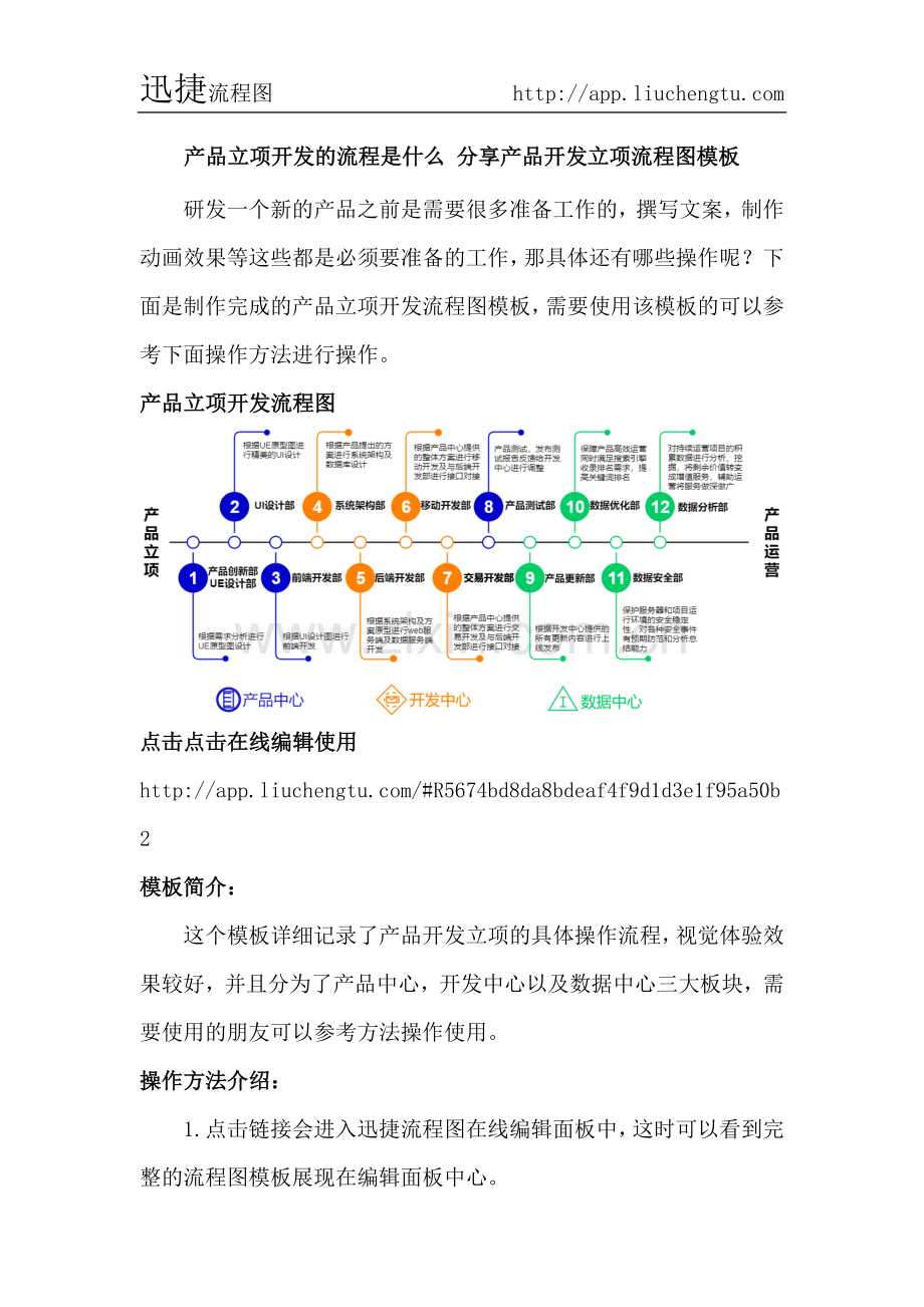 产品立项开发的流程是什么分享产品开发立项流程图模板迅捷流程图.docx_第1页