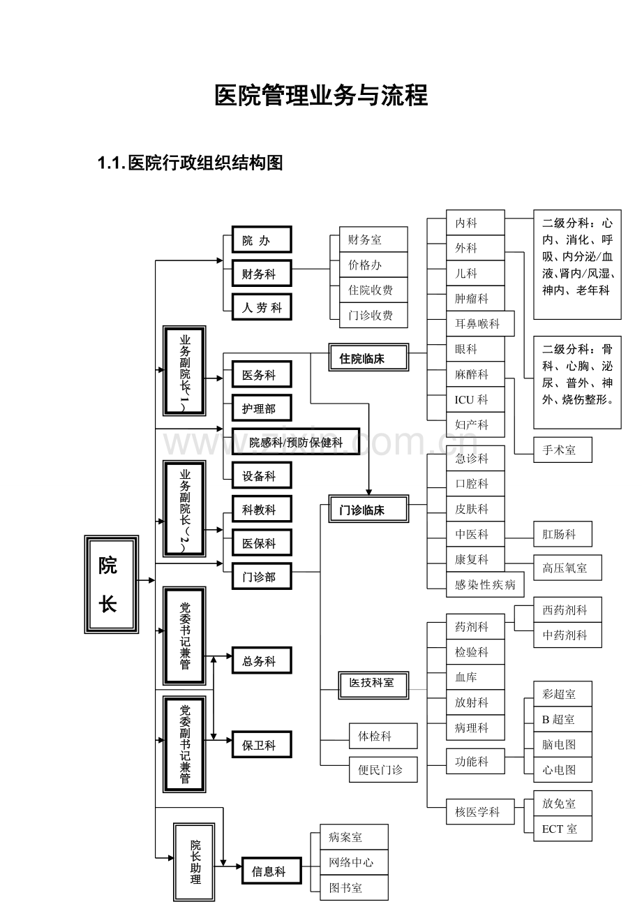 001医院业务知识培训教材.doc_第3页