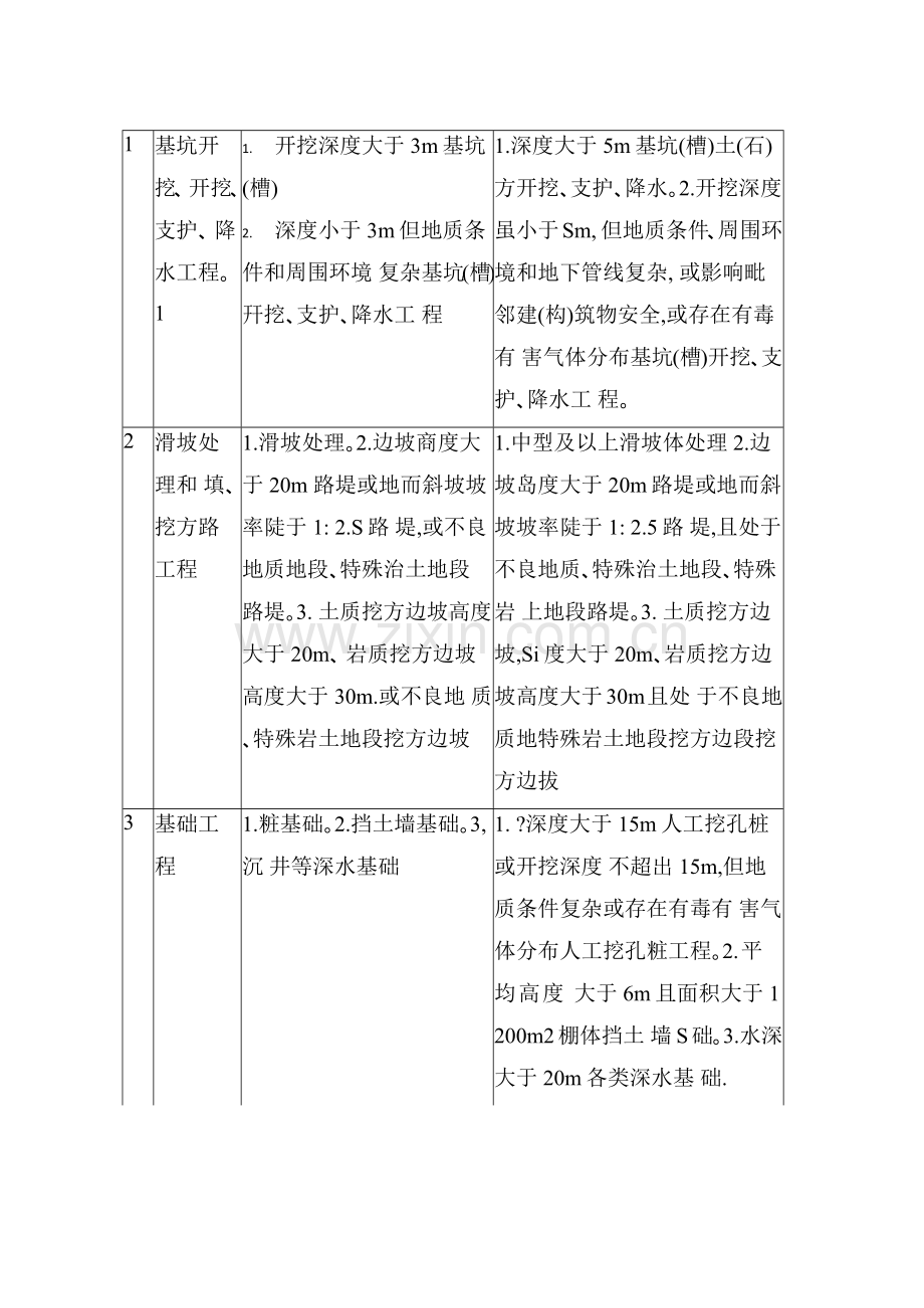 公路工程施工安全技术规范样本.docx_第3页