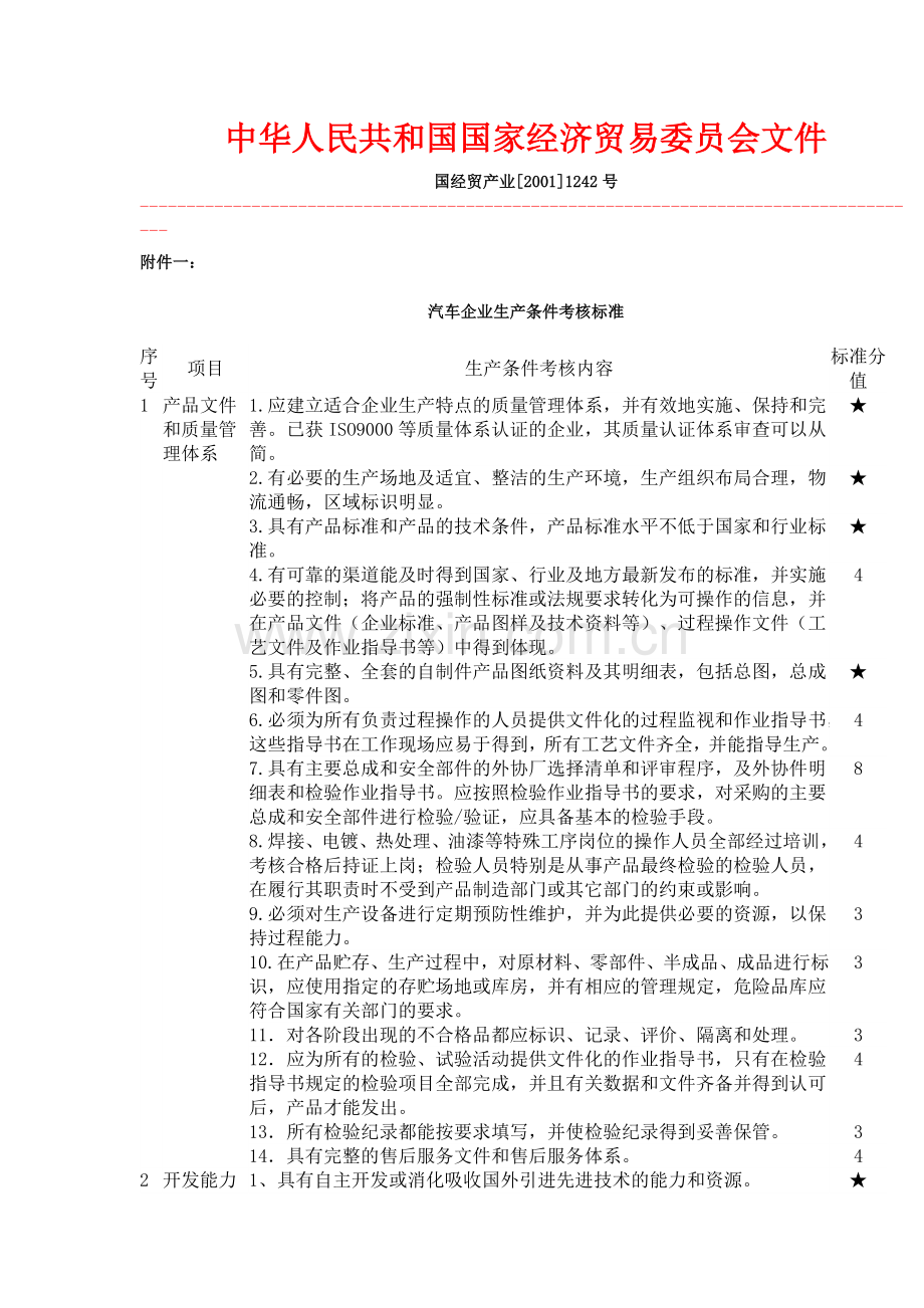 汽车企业生产条件考核标准中华人民共和国工业和信息化部.doc_第1页